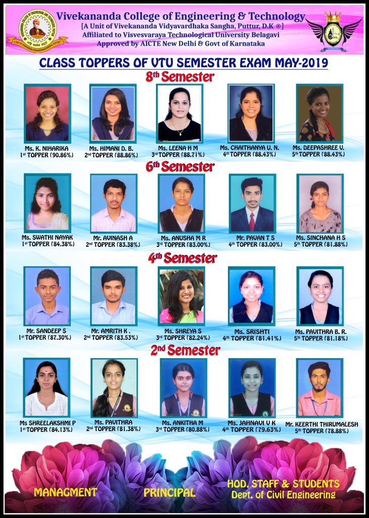 Achievements Of Civil Engineering